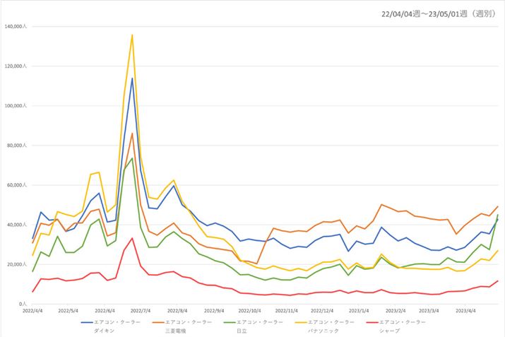 y}2zi.coḿuGAREN[[vJeS[ɂv5[J[̉{Ґ̐ځiߋ1Nj