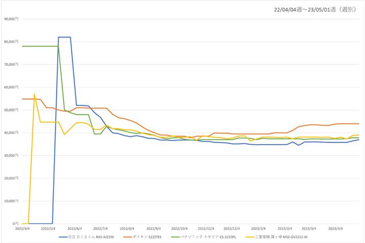 y}3zi.coḿuGAREN[[vJeS[ɂlCfi2.2kW/6pj4i̍ňiځiߋ1Nj