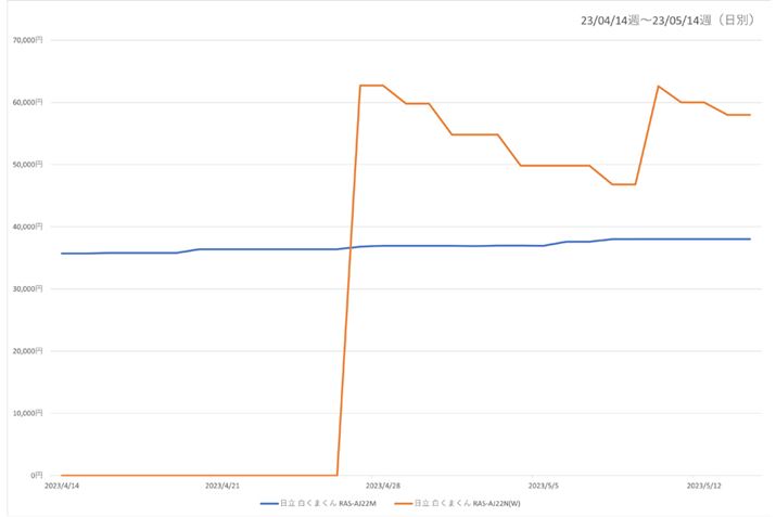 y}4zx[VbNfɂŐVfƌ^f̉iiu܂v2kW/6pj