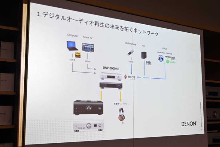 PCNASȂǂ̉ƒlbg[Nɐڑꂽ~[WbNT[o[̊yȍĐ̂قɁAPCƒڐڑłUSB Type-BAUSB[ȂǂڑłUSB Type-AAfW^⓯fW^ȂǖLxȃfW^͂pӂĂA܂܂ȋ@ƐڑAgł
