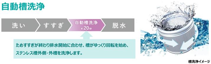 uHW-DG100XHvƁuHW-DG80XHvɂuv@\𓋍ځB̂тɓƊO􂢗A܃JX̒~ςh܂