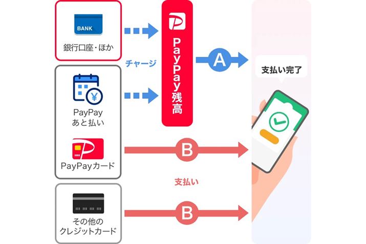 LM_ł́uPayPayv̎x@B摜́ȗ̃NWbgJ[hv̎x@2023N8痘płȂȂ܂i摜́uPayPayvTCgj