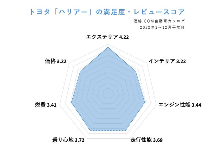 i.com ԃJ^OɂAg^unA[v̖xEr[XRAi2022N1`12ϒlj