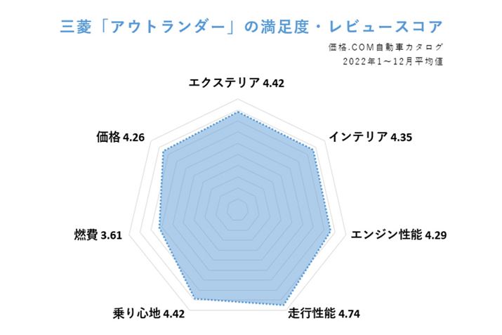 i.com ԃJ^OɂAOHuAEg_[v̖xEr[XRAi2022N1`12ϒlj