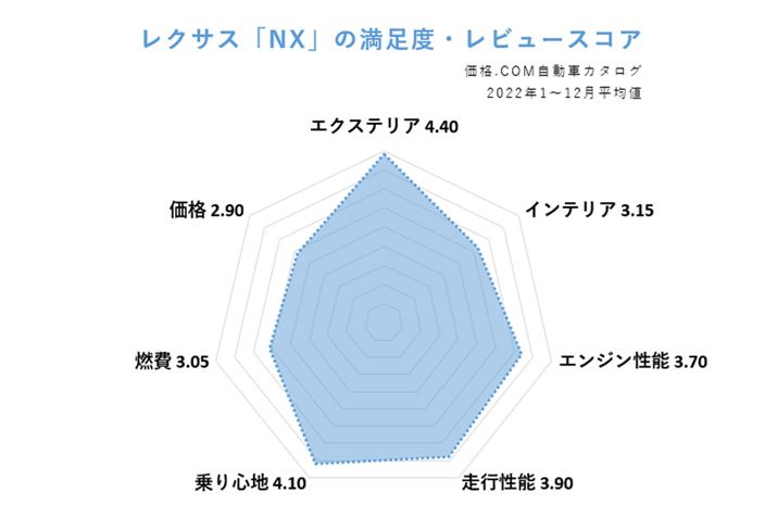 i.com ԃJ^OɂANTXuNXv̖xEr[XRAi2022N1`12ϒlj