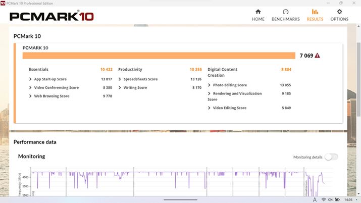 p\Ȓ\𑪒肷uPC Mark 10 Professionalv̌ʁBXRA7000zI uEssentialsvƁuProductivityv1zAuDigital Content Creationv8000I[o[ƁAUMPCƂĂ͒nCXRAł