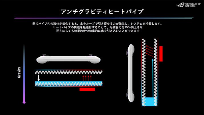 uA`OreBq[gpCvvɂAd͂ɉe󂯂邱ƂȂAVXepłƂ̂