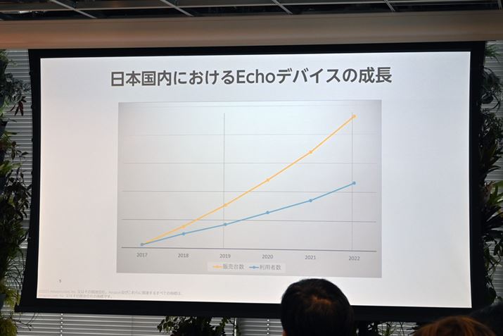 {sł͔̔䐔ƗpҐƂɉEオ肾A̔䐔ƗpҐ̊J͑傫ȂĂĂA[U[̕䎝ĂĂƂ