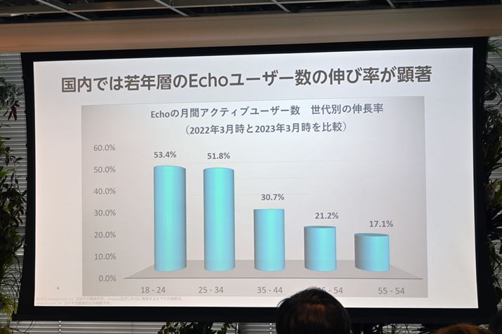 uEchovV[Y̌ԃANeBu[U[́A18΂34΂܂ł̎Nwő傫L