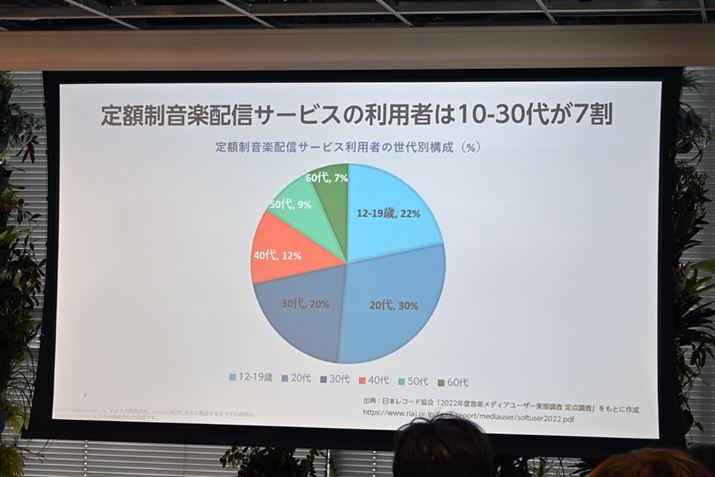 z̉yXg[~OT[rX̗pҐ10`30łłɑŜ7ɒBĂ邻