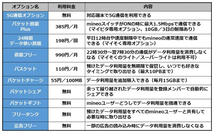 umineov̎ȃf[^ʐMIvVT[rX