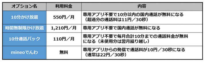 umineov̎ȉʘbIvVT[rX