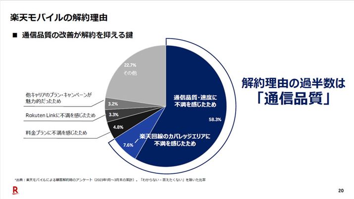 yVO[v2023Nx1lZByVoC̓[U[痿ʂł͍]ĂB̂ۂŁAʐMi̕]ႭAꂪ񗝗RɂȂĂ