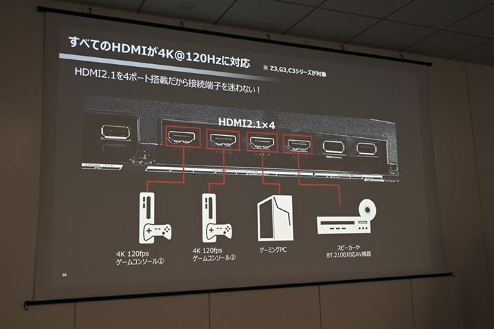 uOLED Z3vuOLED G3vuOLED C3vV[ÝAHDMI|[gׂĂHDMI 2.1dl