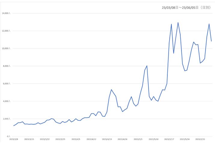 y}2zi.comu@ET[L[^[vJeS[̉{Ґځiߋ3j