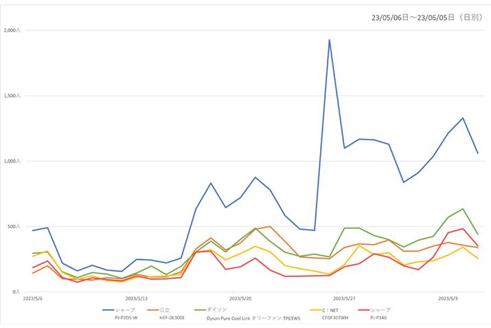 y}4z@̒ߐlCixXg5̉{Ґځiߋ1j
