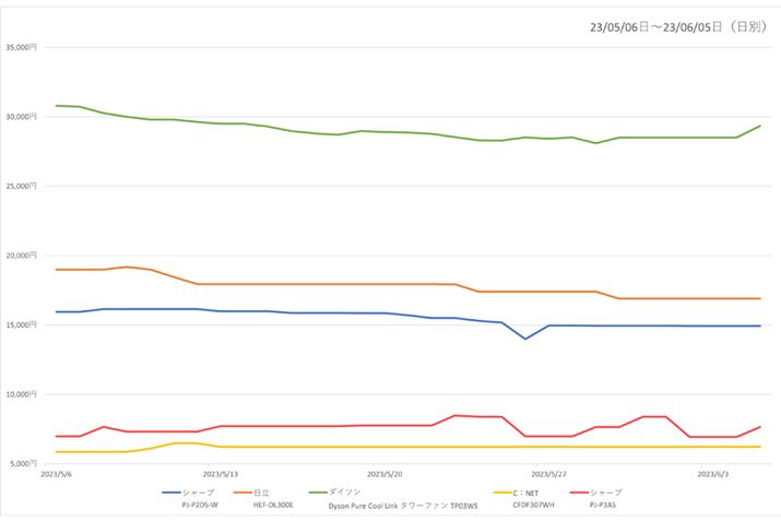 y}6z@̒ߐlCixXg5̍ňiځiߋ1j