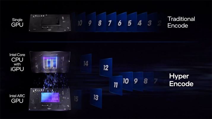 unCp[EGR[hvłCPUGPUƁuCe&#174; Arc&#8482; A V[YEOtBbNXṽfBAGWďsBGPÛԂA\͂悹킯