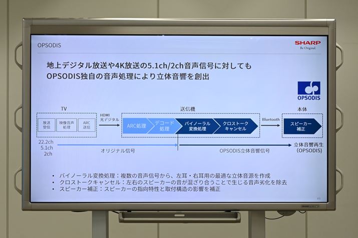 uOPSODISiIv\[fBXjvł́A2ch5.1chA22.2chȂǉʂ킸̉ł
