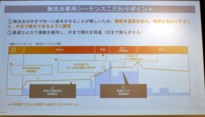 уvÓAĂɍ킹p̂̂JB͂̊Â݂o߂ɂ60xt߂ɂƂ̂łAĂ͒܂ŋψɋẑ̂ƁAƂoƂlāAOx߁AԂ𒷂߂ɐݒ肵Ƃ܂B܂Aグ̕ɂ́AœKȉΗ͂ŕێĕĂ̒܂ŌЉ悤ɂĂƂ̂