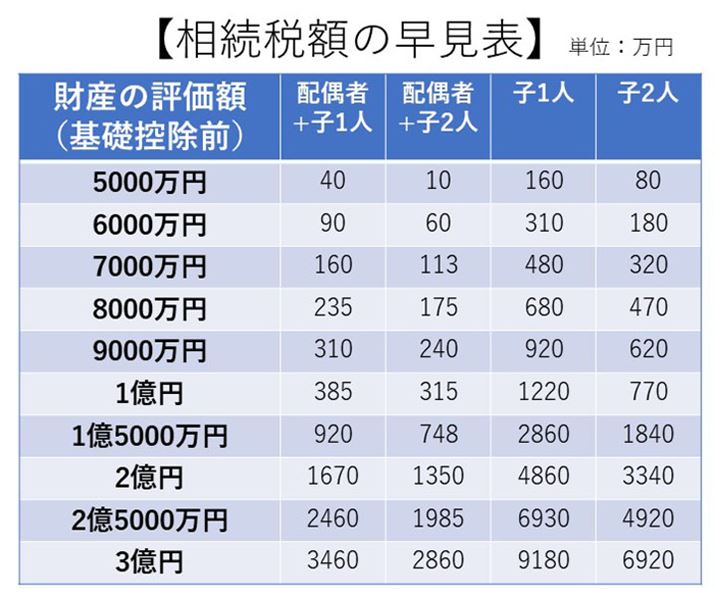 ŗm@lKVBHPfڂ̕\ɁAҏWō쐬