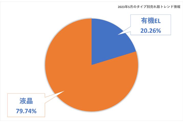 y}2zi.comuterEL@ELervJeS[ɂ^Cvʔ؃ghi2023N5_j