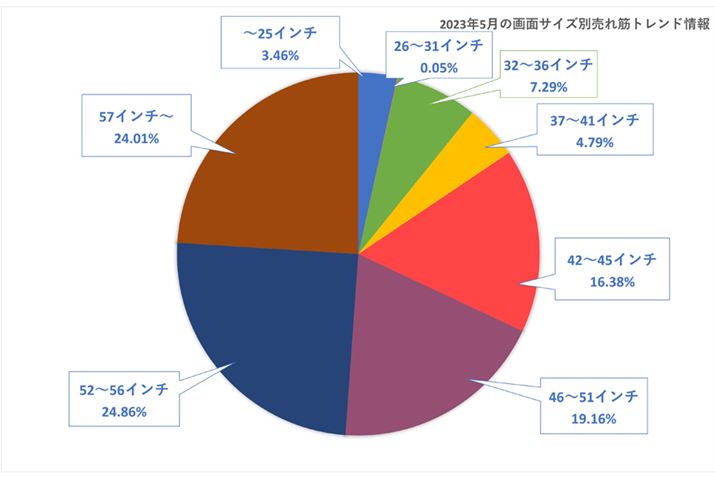 y}3zi.comuterEL@ELervJeS[ɂʃTCYʔ؃ghi2023N5_j
