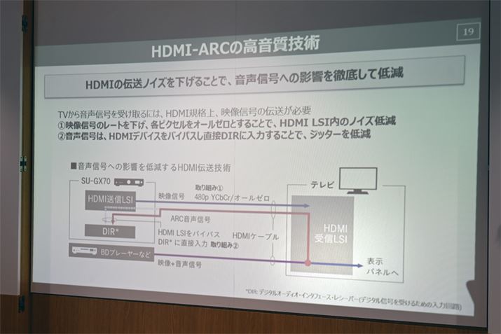 fM̓`[gAHDMI LSIoCpXĉMMDIRɒړ͂ȂǁAHDMI̓`mCYጸ邽߂̂܂܂ȍHv荞܂Ă