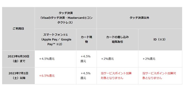 OZFJ[h2023N71|CgҌグuΏۂ̃RrjEHXōő7%Ҍv̑ΏۓXijƁA|CgҌ̓iji摜͎OZFJ[hTCgj