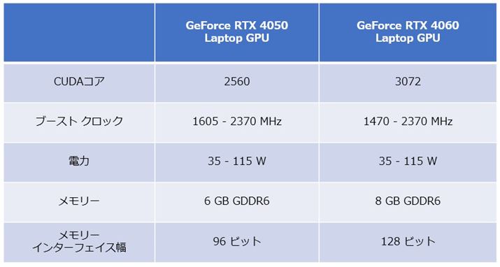 oTihttps://www.nvidia.com/ja-jp/geforce/laptops/compare/j