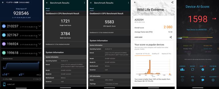 uAnTuTu Benchmark V10v̑XRA928546AuGeekbench 6ṽVORA1721/}`RA3784/GPU5583Au3DMark Wild Life Extremev2080AuAI Benchmarkv1598