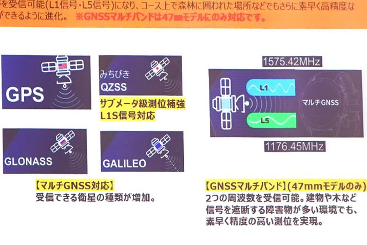 GPS̐xサAʂɂ鎞Ԃ|IɒZȂ܂Bڂ͌q