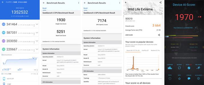 uAnTuTu Benchmark V10v̑XRA1352532AuGeekbench 6ṽVORA1930/}`RA5251/GPU7174Au3DMark Wild Life Extremev3664AuAI Benchmarkv1970