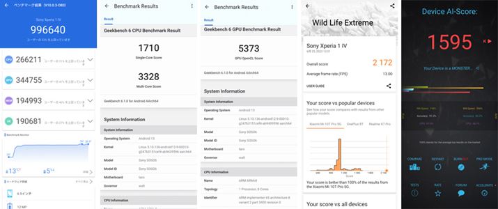 uAnTuTu Benchmark V10v̑XRA996640AuGeekbench 6ṽVORA1710/}`RA3328/GPU5373Au3DMark Wild Life Extremev2172AuAI Benchmarkv1595