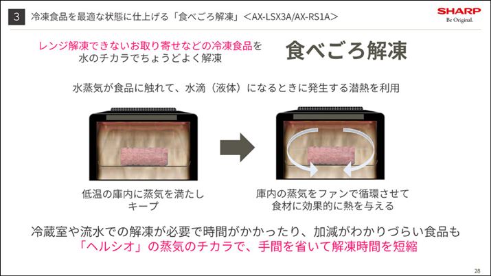 WMƃX`[gݍ킹ĉM𓀃[h܂A̗͂ŉMuHׂ𓀁v͉M߂M}ĉ𓀂܂