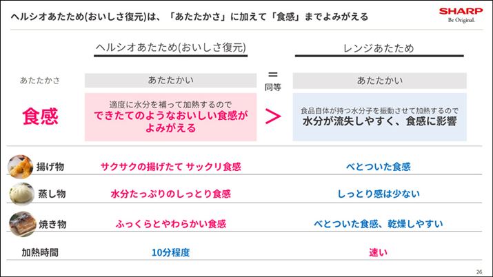 WM͐HiqUĂ߂邽߁AoĐHȂ₷̂ɑ΂AߔMCƐCgݍ킹ĉMuwVI߁ijv@\͐₢ȂM邽߁Aɍ킹łĂ̂悤ȐH݂邻