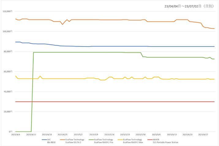 y}4zi.comu|[^udvJeS[ɂlC5i̍ňiځiߋ3j