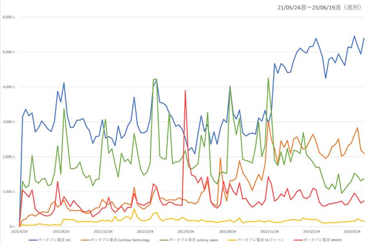 y}2zi.comu|[^udvJeS[ɂv5[J[̉{Ґځiߋ2Nj