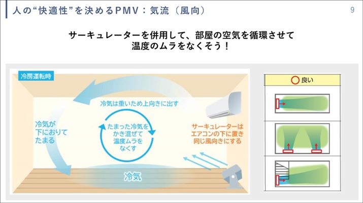 ̌`GAR̐ݒuꏊɂĈقȂ܂AGAR̗CؗȂƂɃT[L[^[uAC͂ɂ̏㕔ɌėC𑗂̂AVXgĂƁAxȂȂ܂BC؂ȂL΁AiݒuxグĂKx̓AbvI