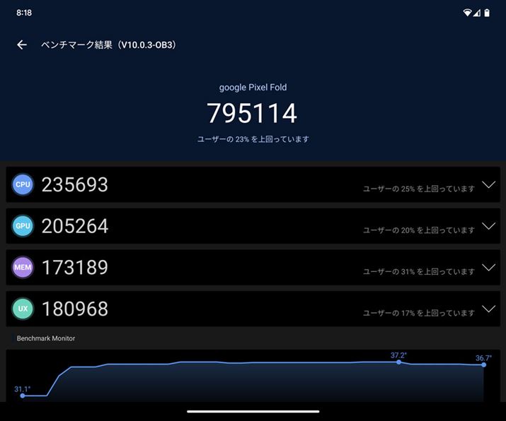 uPixel Foldv́uAnTuTu Benchmark V10v̑XRA795114