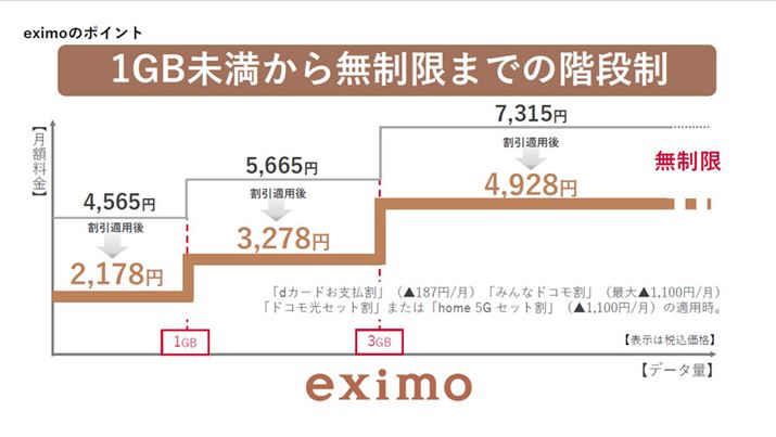 ueximov̎dg݁BuMKCgvƓiK̗pȂAuMKzvȂǂƓlAǂꂾʐMĂz̏7,315~