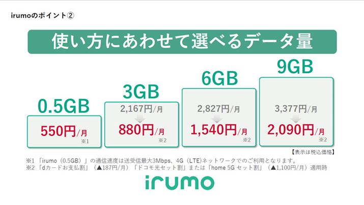 uirumov̎dg݁Bf[^ʐMʂɉăvIԌ`ŁA0.5GBvȊO͊e튄Kp邱Ƃňɗpł