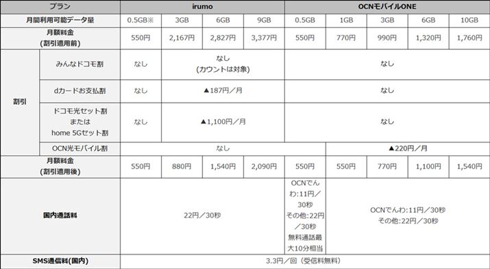 ʐM4Ĝ݁AʐMx͍ő3Mbps