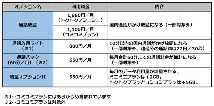 UQ mobileVv̉ʘbуf[^ʐM̎ȃIvV