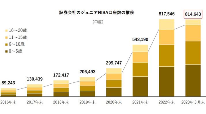 2022N̔p~ɂƂȂāuWjANISAv̌܂i摜oTF{،Ƌj