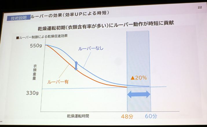 220g̐܂񂾈ߗނA[o[ғĊƂƁA[o[͎gpɈ̕ŊƂ̊؂Ă݂ƁA[o[gقł