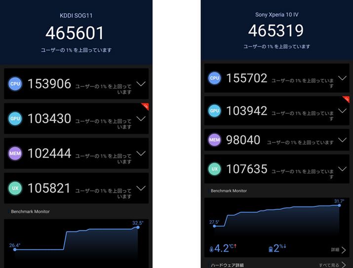 AnTuTux`}[Nio[W10.XǰʁB{@AÉuXperia 10 IVv̂́BXRAƃTuXRAƂĂ悭Ă