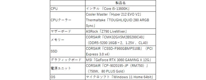 gpCPUCore i5-13600KBCore i7Core i9蔭Mʂ͏ȂAłCPUx͋CPUN[[ł͊ȒP100x܂ŏ㏸BCPUx́uExtreme Tuning UtilityṽO쐬@\ŋL^AuPackage Temperaturev̒lgpBCPUx̍őlƂȂuTjMAXv́ACPU̎dlɍ킹100xɐݒ肵Bv̎26±1x
