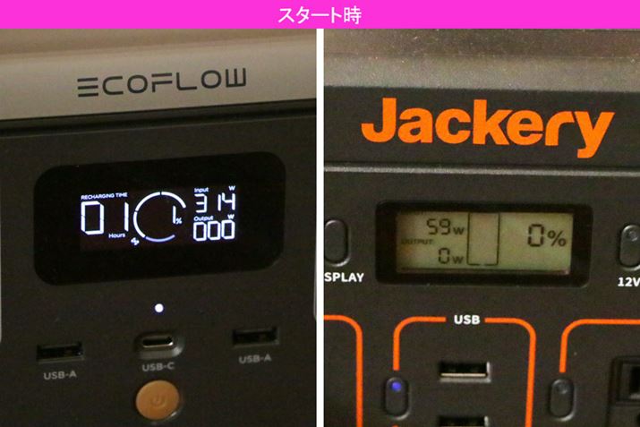 ǂobe[cʂu0v̏ԂŃX^[gAuRIVER 2vACA_v^[RZgɑ}uԂɁu1vɂȂĂ܂B[d̓͂́uRIVER 2v314WAuJackery 240v59Wƕ\Ă