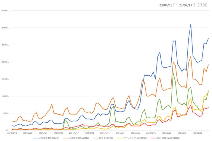 y}4zi.comu①ɁEⓀɁvJeS[ɂlCf5iiɓe500LOj̉{Ґځiߋ3j